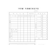 부문별직종별인원요구표 부문별직종별인원요구표